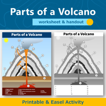 Preview of Parts of a Volcano Geology Plate Tectonics Handout and Worksheet 