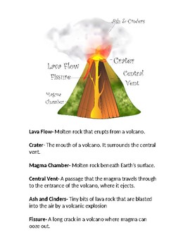 Preview of Parts of a Volcano Study Sheet