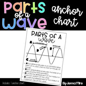 Preview of Parts of a Wave Anchor Chart