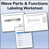 Parts of a Wave Labeling Worksheet