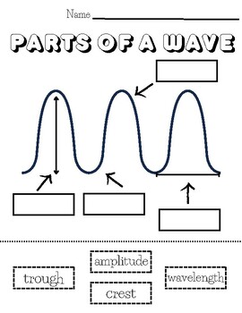 Preview of Parts of a Wave Worksheet