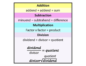 Preview of Parts of an Addition, Subtraction, Multiplication, and Division Problem Poster