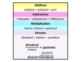 Parts of an Addition, Subtraction, Multiplication, and Div