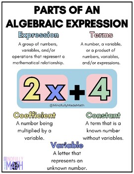 Preview of Parts of an Algebraic Expression Reference