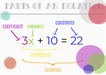 Preview of Parts of an Equation