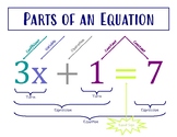 Parts of an Equation Graphic Organizer