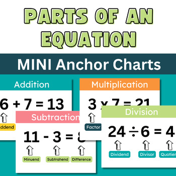 Preview of Parts of an Equation MINI Anchor Charts | 8 Printable Charts