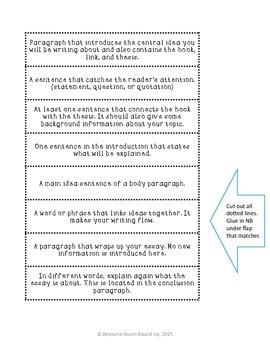 essay parts quiz