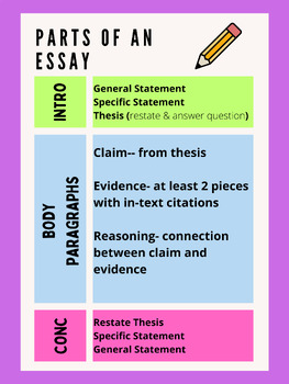 Preview of Parts of an Essay Poster