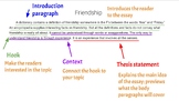 Parts of an Essay Powerpoint