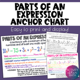 Parts of an Expression Anchor Chart