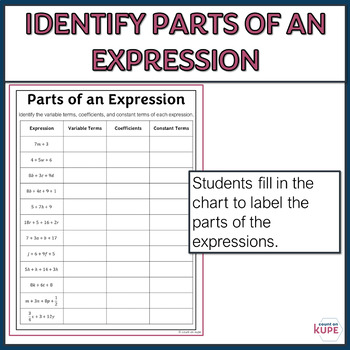 Preview of Parts of an Expression Chart