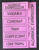 Parts of an Expression Editable Foldable Notes