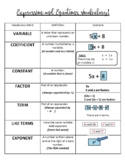 Parts of an Expression and Equations Vocabulary