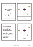 Parts of an atom - Montessori nomenclature cards