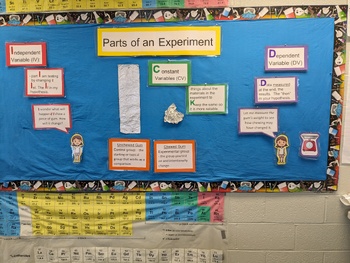 Preview of Parts of an experiment Bulletin Board