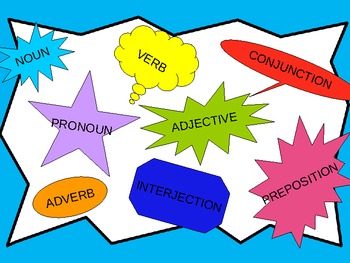 Preview of Parts of speech Powerpoint -Test Prep and Review of the 8 basic parts of speech