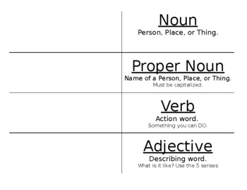 Preview of Parts of speech flip book