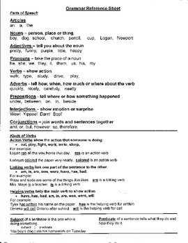 sheet parts of information speech It's All by reference TpT sheet of Parts speech Special