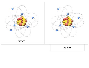 Preview of Parts of the Atom - Montessori 3 and 4 Part Scientific Nomenclature Cards