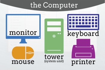 Preview of Parts of the Computer Icons/Clipart and Poster