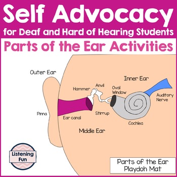 Preview of Parts of the Ear Self Advocacy Activities for DHH Students