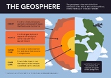 Parts of the Geosphere posters