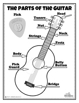 Preview of Parts of the Guitar