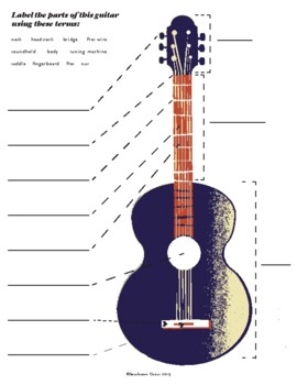 the parts of the guitar