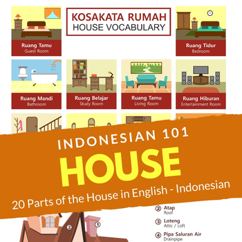 Preview of Parts of a House Indonesian Vocabulary Poster (20 words) | Bagian Rumah