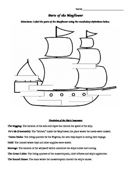 Preview of Parts of the Mayflower