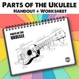 Parts of the UKULELE Handout with BONUS Fill in the Blanks