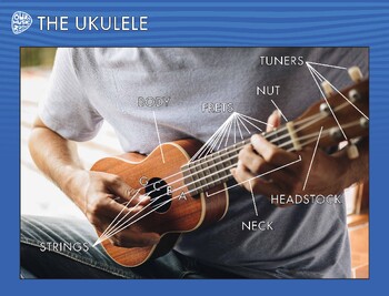 Preview of Parts of the Ukulele Poster