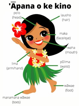 Preview of Parts of the body in Hawaiian
