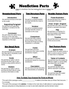 Preview of Parts to Whole - Nonfiction Parts Reference Printable