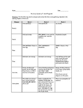 Party Chart for the novel The Great Gatsby (Free) by Juggling ELA
