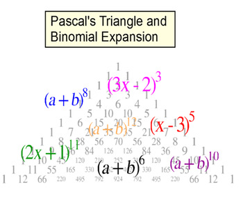 Preview of Pascal's Triangle, Binomial Expansion & Combinations Intro + 5 Assignments PDF