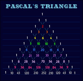 Preview of Pascal's Triangle Chart Poster