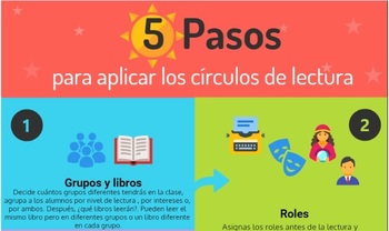 Preview of Pasos para aplicar los círculos de lectura- Reading circles