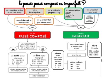 Preview of Passé Composé or Imparfait Flow Chart