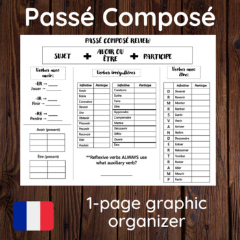 Preview of Passé Composé Review: 1 page Graphic Organizer