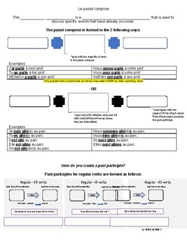 Preview of Passé composé (avoir only)