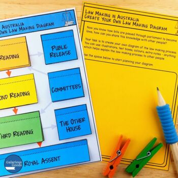 Passing a Bill in Australia Activity (Year 6 HASS) by Galarious Goods