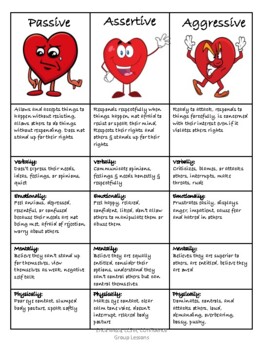 Preview of Passive/ Assertive/ Aggressive chart and confidence group lesson