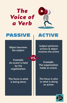 Passive vs Active Voice Poster 11x17