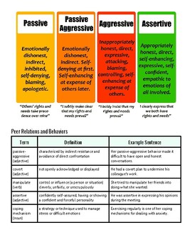 Passive vs Aggressive Passage and Questions by Jessica Martin | TPT