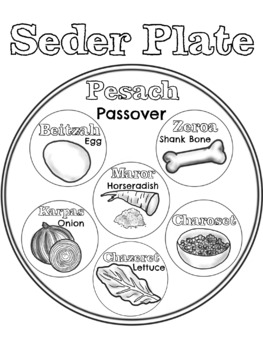 Preview of Passover (Pesach) Seder Plate Coloring Page