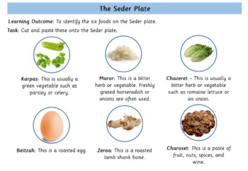 passover the seder plate by inspire and educate tpt