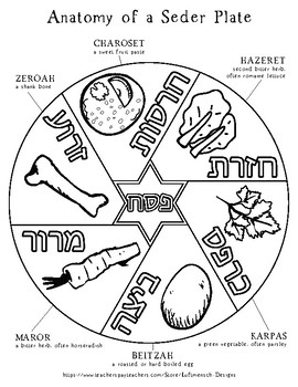 Preview of Passover Seder Plate Coloring Page