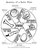 Passover Seder Plate Coloring Page